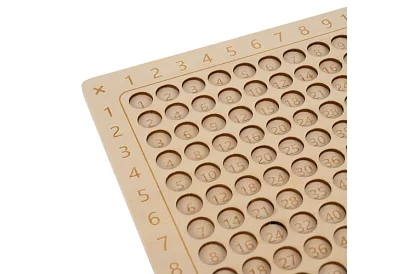 Tabuľka na násobenie - matematická hra