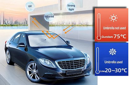 Skladacia slnečná clona – dáždnik - na čelné sklo automobilu